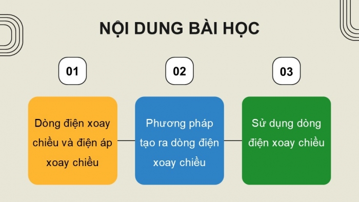 Giáo án điện tử Vật lí 12 cánh diều Bài 4: Đại cương về dòng điện xoay chiều