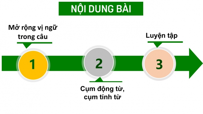 Giáo án PPT Ngữ văn 6 cánh diều Bài 5: Thực hành tiếng Việt