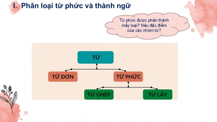 Giáo án PPT Ngữ văn 6 cánh diều Bài 6: Thực hành tiếng Việt