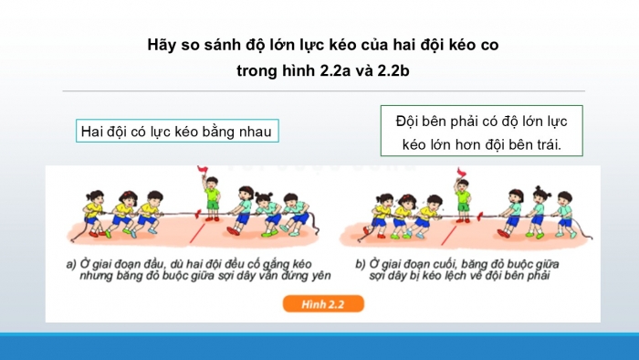 Giáo án PPT KHTN 6 kết nối Bài 41: Biểu diễn lực