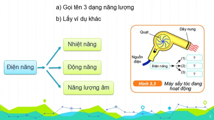 Giáo án PPT KHTN 6 kết nối Bài 48: Sự chuyển hoá năng lượng