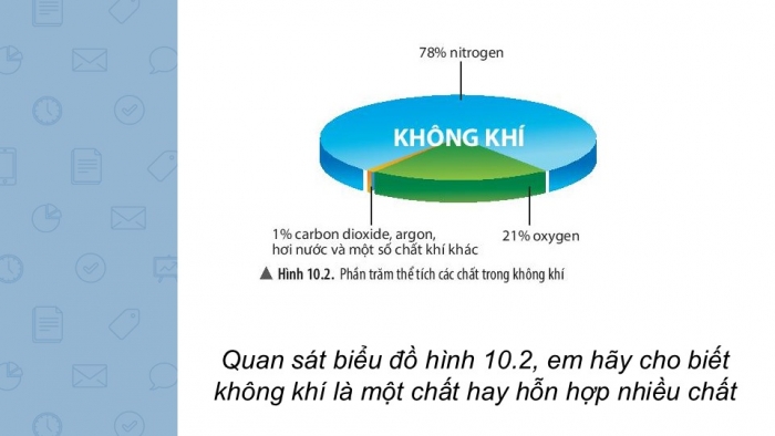 Giáo án PPT KHTN 6 chân trời Bài 10: Không khí và bảo vệ môi trường không khí