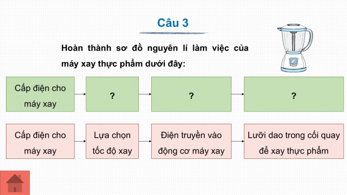 Giáo án PPT Công nghệ 6 chân trời Ôn tập Chương 4