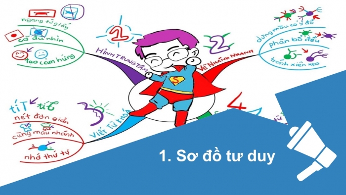 Giáo án PPT Tin học 6 kết nối Bài 10: Sơ đồ tư duy