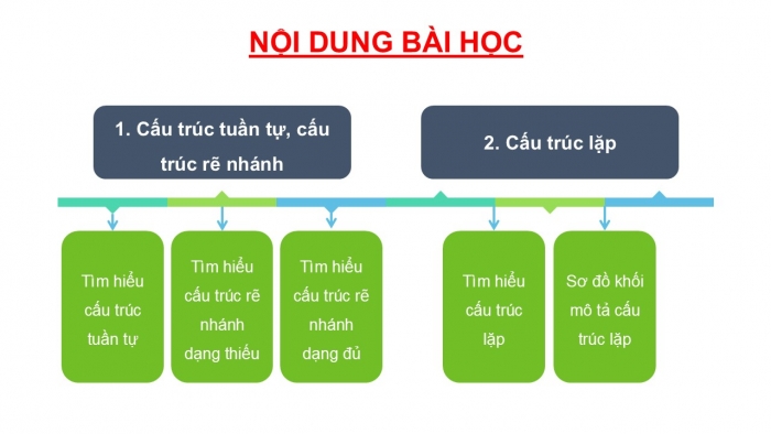 Giáo án PPT Tin học 6 kết nối Bài 16: Các cấu trúc điều khiển