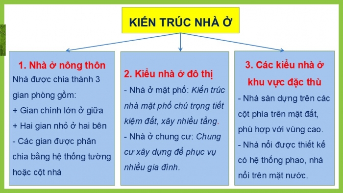 Giáo án PPT Công nghệ 6 kết nối Ôn tập Chương I