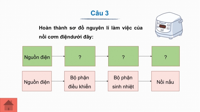 Giáo án PPT Công nghệ 6 kết nối Ôn tập Chương IV