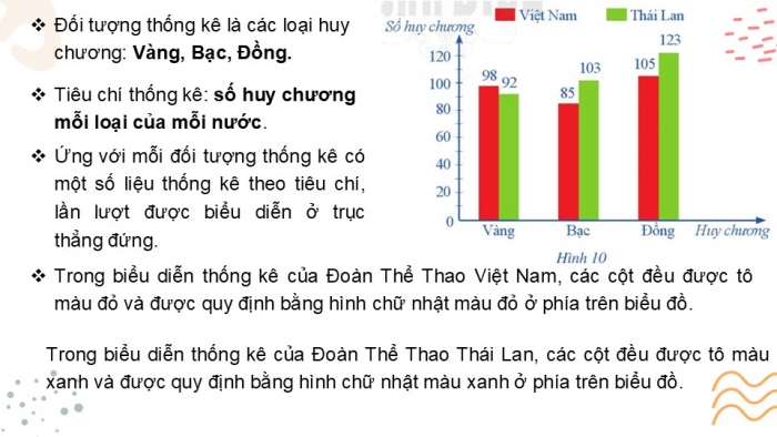 Giáo án PPT Toán 6 cánh diều Bài 2: Biểu đồ cột kép