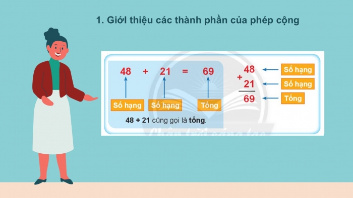 Giáo án PPT Toán 2 chân trời bài Số hạng – Tổng