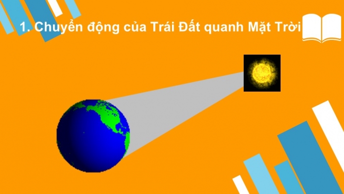 Giáo án PPT Địa lí 6 chân trời Bài 7: Chuyển động quanh Mặt Trời của Trái Đất và hệ quả