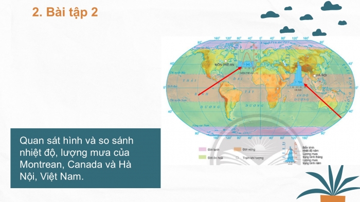 Giáo án PPT Địa lí 6 chân trời Bài 15: Thực hành phân tích biểu đồ nhiệt độ và lượng mưa