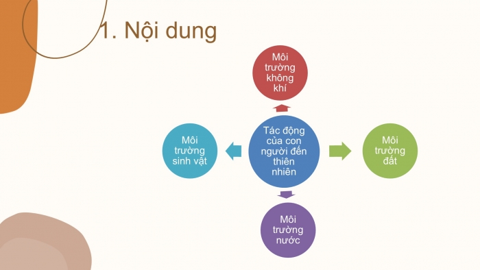 Giáo án PPT Địa lí 6 chân trời Bài 24: Thực hành tìm hiểu tác động của con người đến thiên nhiên