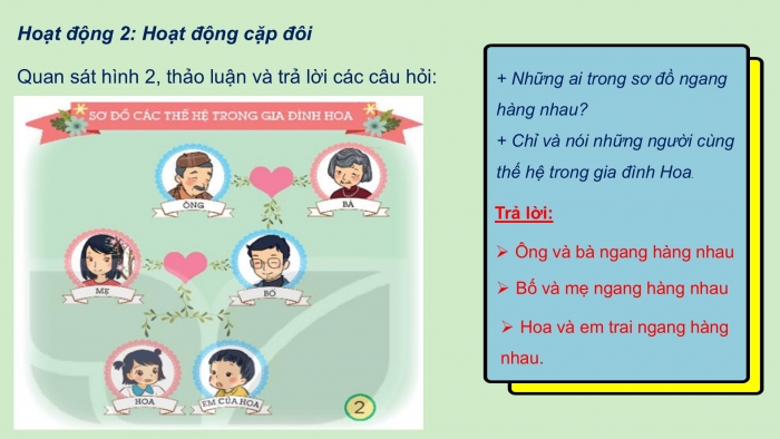 Giáo án PPT Tự nhiên và Xã hội 2 kết nối Bài 1: Các thế hệ trong gia đình