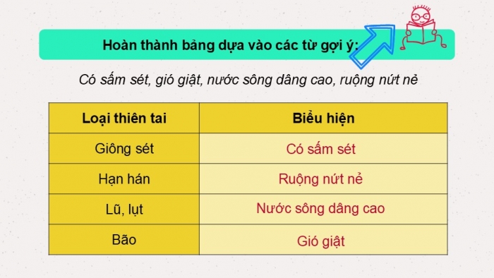 Giáo án PPT Tự nhiên và Xã hội 2 kết nối Bài 29: Một số thiên tai thường gặp