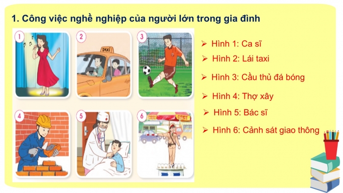 Giáo án PPT Tự nhiên và Xã hội 2 cánh diều Bài 2: Nghề nghiệp