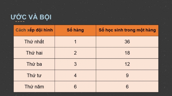 Giáo án PPT Toán 6 chân trời Bài 9: Ước và bội