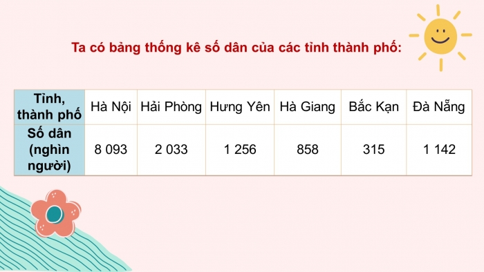 Giáo án PPT Toán 6 chân trời Bài 5 Hoạt động thực hành và trải nghiệm: Thu thập dữ liệu về nhiệt độ trong tuần tại địa phương