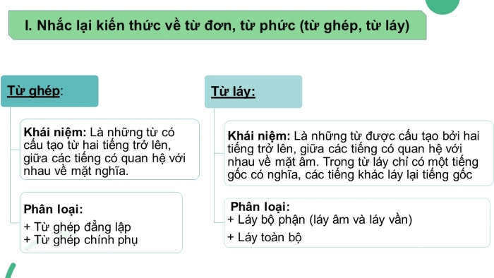 Giáo án PPT Ngữ văn 6 chân trời Bài 1: Thực hành tiếng Việt