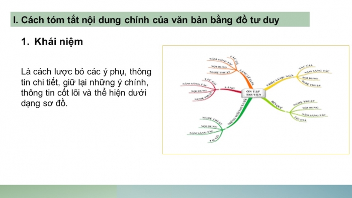 Giáo án PPT Ngữ văn 6 chân trời Bài 1: Tóm tắt nội dung chính của một văn bản bằng sơ đồ