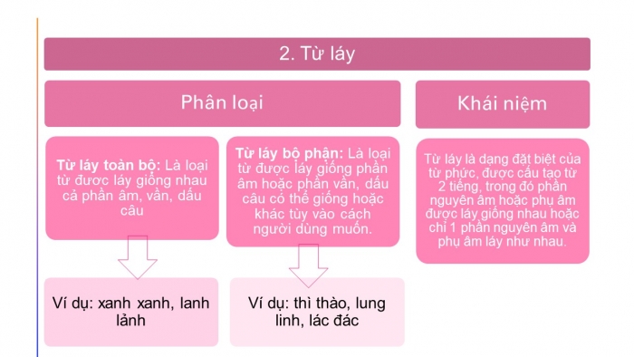 Giáo án PPT Ngữ văn 6 chân trời Bài 2: Thực hành tiếng Việt