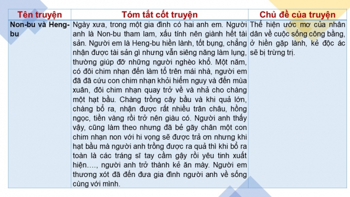 Giáo án PPT Ngữ văn 6 chân trời Bài 2: Ôn tập