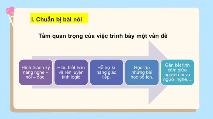 Giáo án PPT Ngữ văn 6 chân trời Bài 5: Trình bày về một cảnh sinh hoạt