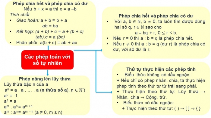 Giáo án PPT Toán 6 kết nối Chương 1 Luyện tập chung (2) + Bài tập cuối chương I