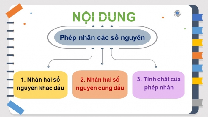 Giáo án PPT Toán 6 kết nối Bài 16: Phép nhân số nguyên