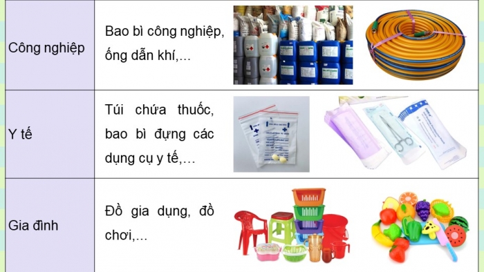 Giáo án điện tử KHTN 9 chân trời - Phân môn Hoá học Bài 30: Polymer (P2)