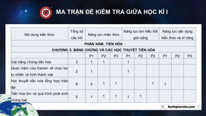 Giáo án điện tử Sinh học 12 kết nối Ôn tập giữa học kì 2