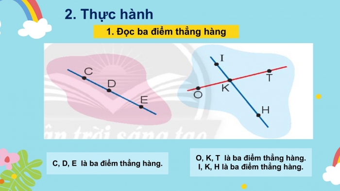 Giáo án PPT Toán 2 chân trời bài Ba điểm thẳng hàng