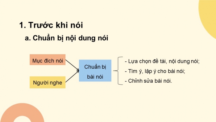 Giáo án PPT Ngữ văn 6 kết nối Bài 3: Kể về một trải nghiệm của em