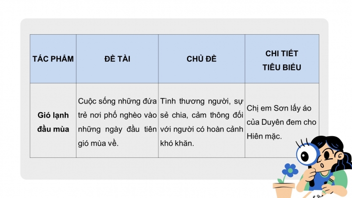 Giáo án PPT Ngữ văn 6 chân trời Bài 6: Ôn tập