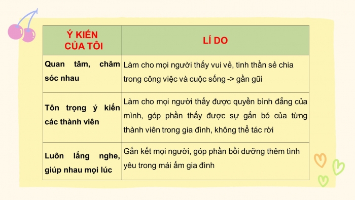 Giáo án PPT Ngữ văn 6 chân trời Bài 7: Thảo luận nhóm nhỏ về một vấn đề cần có giải pháp thống nhất