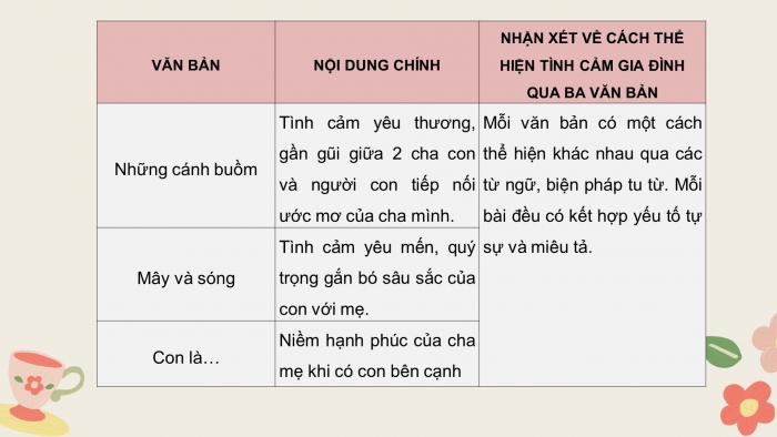 Giáo án PPT Ngữ văn 6 chân trời Bài 7: Ôn tập