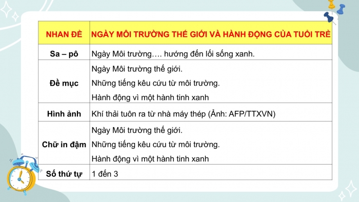 Giáo án PPT Ngữ văn 6 chân trời Bài 10: Ngày Môi trường thế giới và hành động của tuổi trẻ