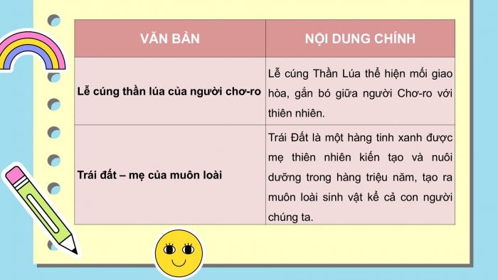 Giáo án PPT Ngữ văn 6 chân trời Bài 10: Ôn tập