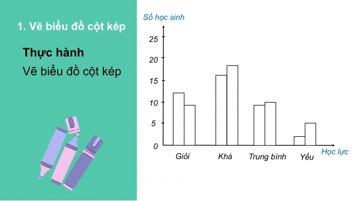 Giáo án PPT Toán 6 kết nối Bài 41: Biểu đồ cột kép