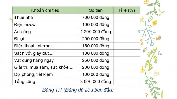 Giáo án PPT Toán 6 kết nối Thực hành trải nghiệm: Kế hoạch chi tiêu cá nhân và gia đình