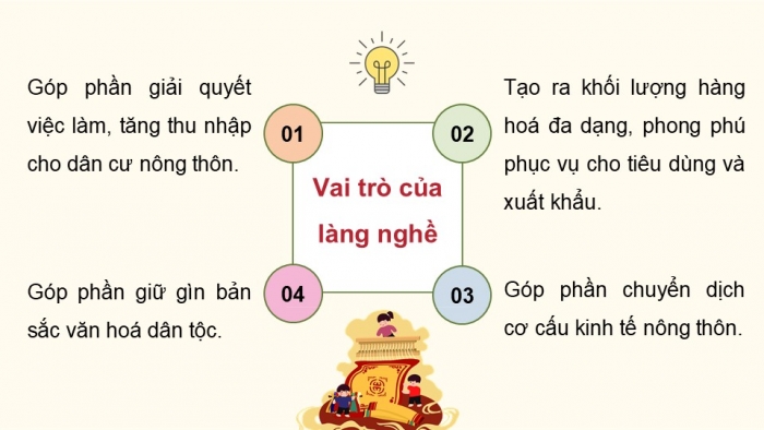 Giáo án điện tử chuyên đề Địa lí 12 kết nối CĐ 3 Phần 2 + 3: Phát triển làng nghề và các tác động, Thực hành Tìm hiểu làng nghề ở địa phương