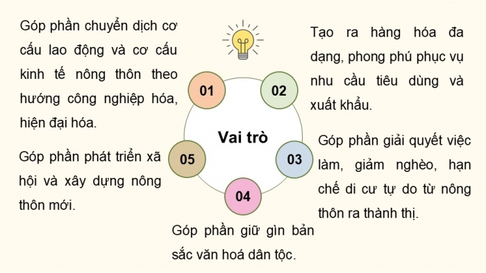 Giáo án điện tử chuyên đề Địa lí 12 cánh diều CĐ 3: Phát triển làng nghề (P2)