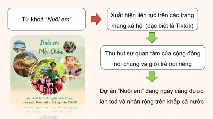 Giáo án điện tử Ngữ văn 9 chân trời Bài 9: Trình bày ý kiến về một sự việc có tính thời sự