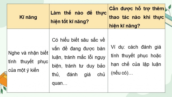 Giáo án điện tử Ngữ văn 9 chân trời Bài 10: Trình bày ý kiến về một sự việc có tính thời sự, nghe và nhận biết tính thuyết phục của một ý kiến