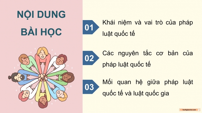 Giáo án điện tử Kinh tế pháp luật 12 kết nối Bài 14: Một số vấn đề chung về pháp luật quốc tế