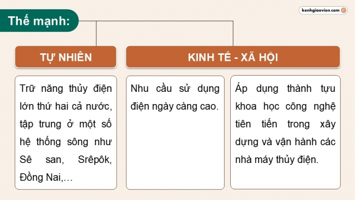 Giáo án điện tử Địa lí 12 kết nối Bài 28: Khai thác thế mạnh để phát triển kinh tế ở Tây Nguyên (P2)