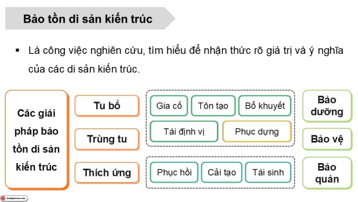 Giáo án điện tử Mĩ thuật 12 Kiến trúc Kết nối Bài 2: Thiết kế bảo tồn di sản kiến trúc