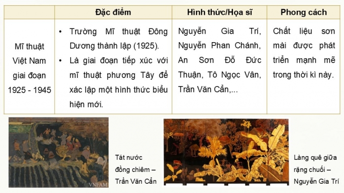 Giáo án điện tử Mĩ thuật 9 kết nối Bài 13: Khuynh hướng sáng tác mĩ thuật