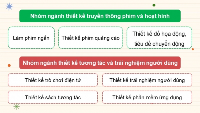 Giáo án điện tử Mĩ thuật 9 kết nối Bài 16: Đặc trưng của ngành, nghề liên quan đến mĩ thuật ứng dụng