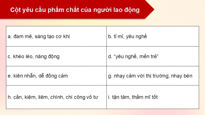 Giáo án điện tử Hoạt động trải nghiệm 12 kết nối Chủ đề 9 Tuần 2