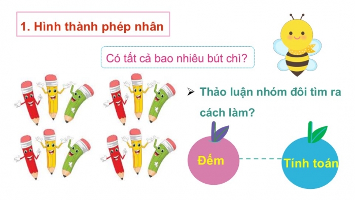 Giáo án PPT Toán 2 chân trời bài Phép nhân